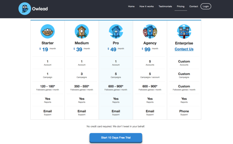 Price Options for building Twitter accounts with Owlead
